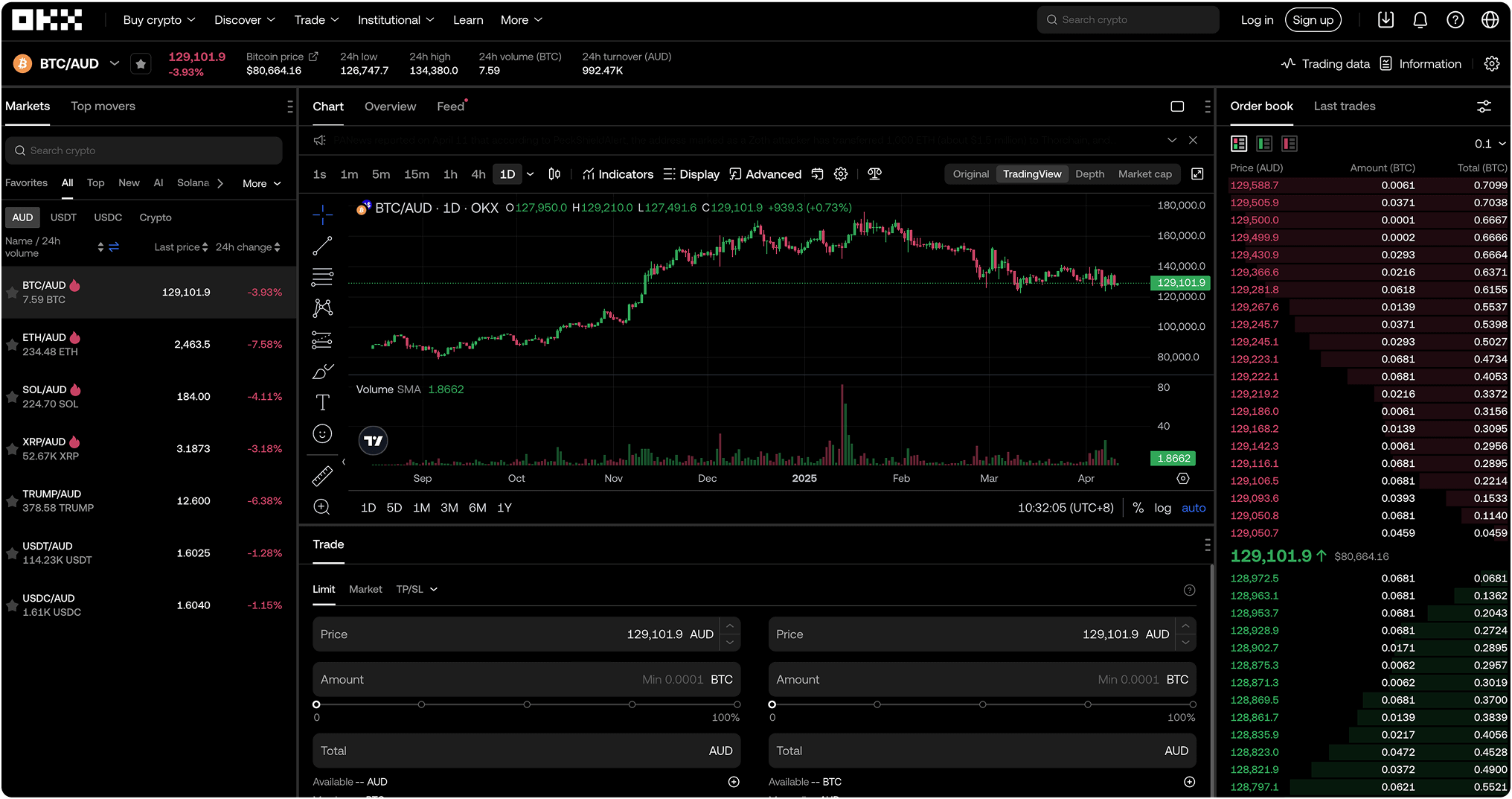 Image of the OKX trading page interface on the web app