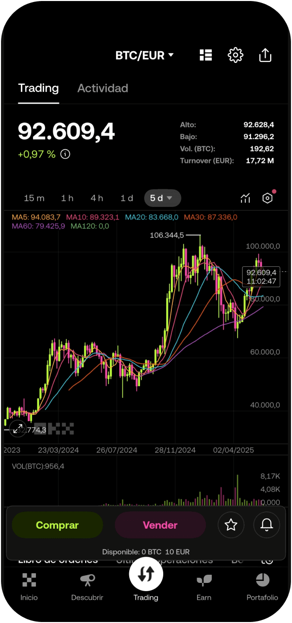 Comisiones más bajas