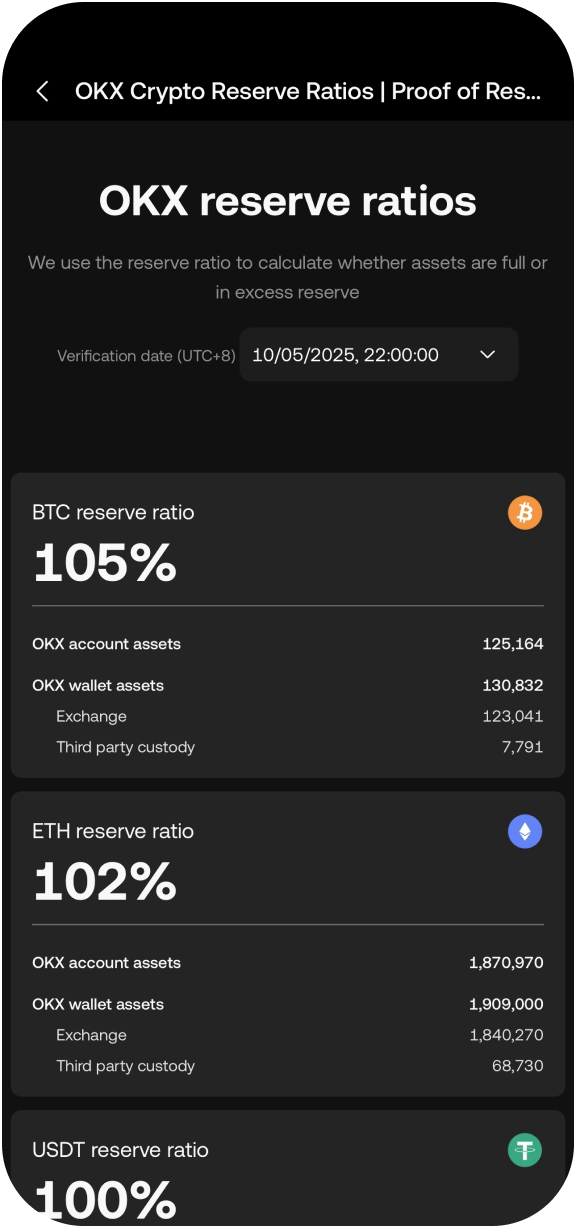 行业领先的储备金证明