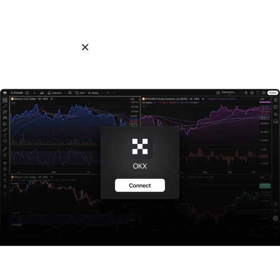 OKX y TradingView: nos adaptamos a cualquier estilo de trading